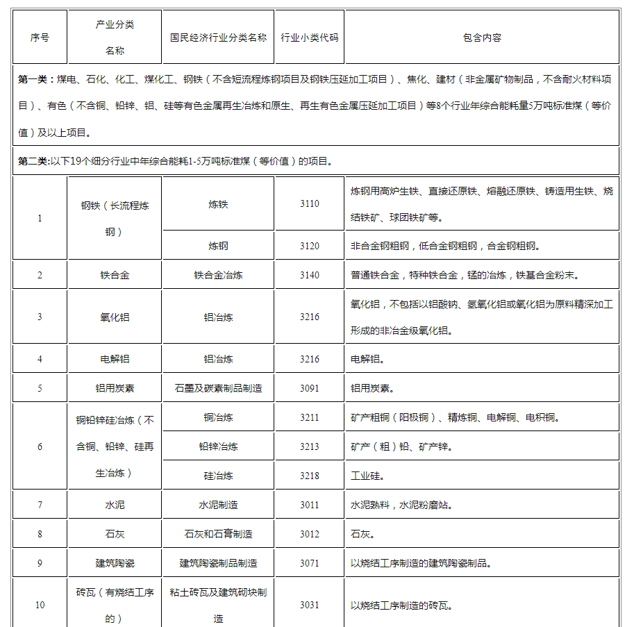 河南四部門聯合發文，有色加工和再生冶煉從“兩高”中摘帽