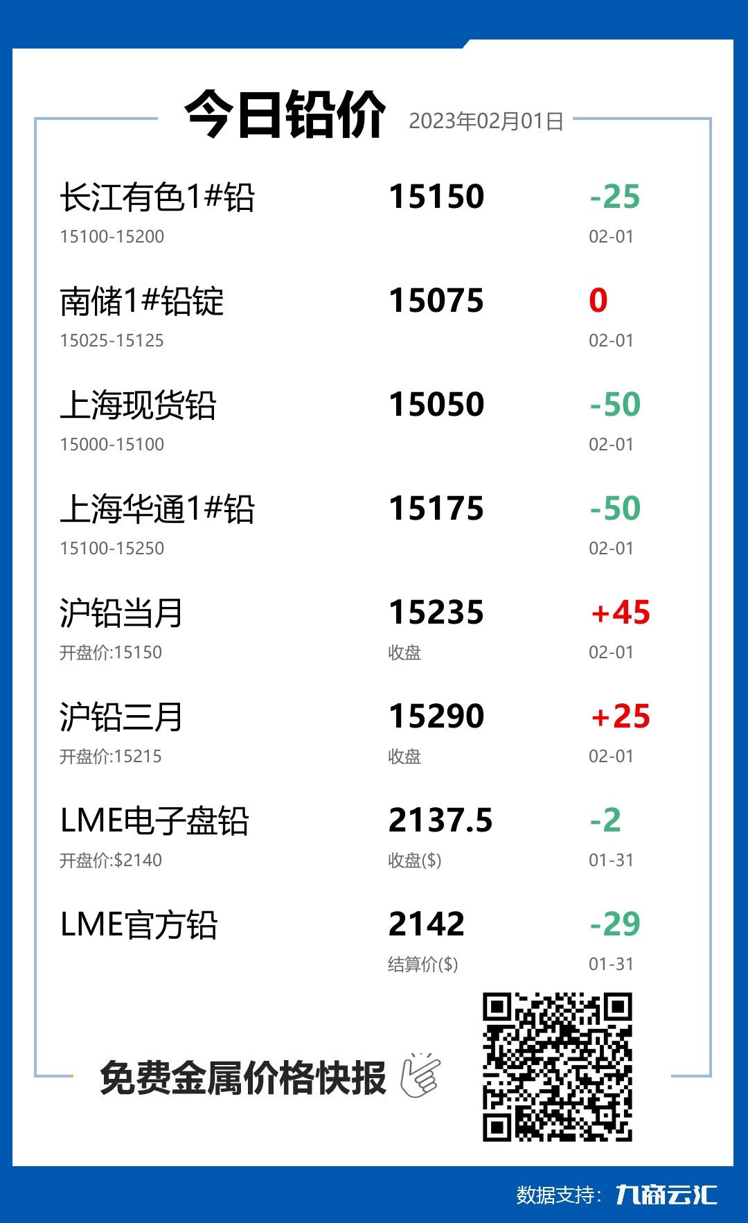 2023年02月01日云汇铅价行情:今日铅价下跌