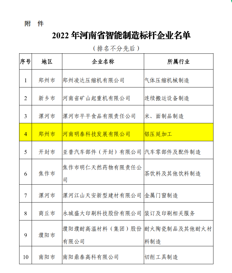 明泰科技获评2022年河南省智能制造标杆企业
