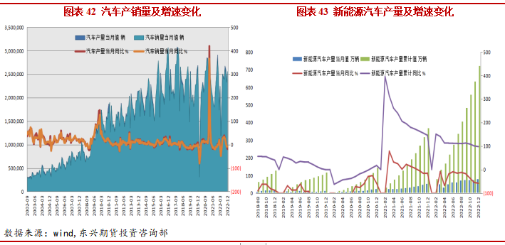 2023年2月东兴期货铜月报：强预期弱现实格局 铜价维持高位震荡