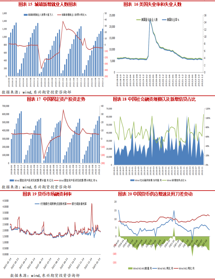 2023年2月東興期貨銅月報：強預期弱現實格局 銅價維持高位震蕩