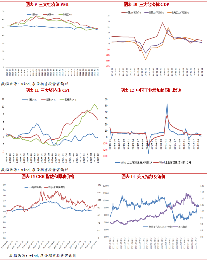 2023年2月東興期貨銅月報：強預期弱現實格局 銅價維持高位震蕩