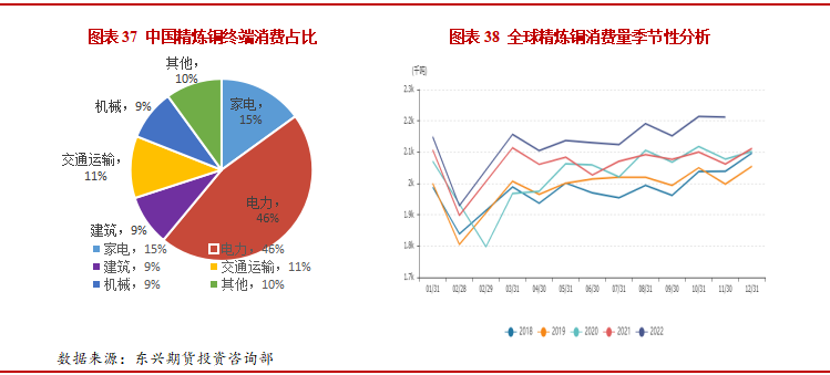 2023年2月東興期貨銅月報：強預期弱現實格局 銅價維持高位震蕩