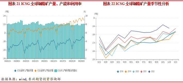 2023年2月东兴期货铜月报：强预期弱现实格局 铜价维持高位震荡