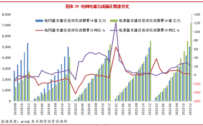 2023年2月東興期貨銅月報：強預期弱現實格局 銅價維持高位震蕩