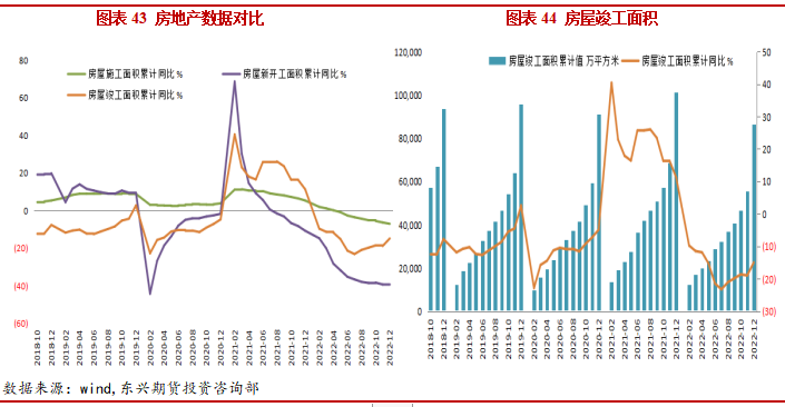 2023年2月東興期貨銅月報：強預期弱現實格局 銅價維持高位震蕩