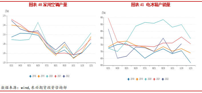 2023年2月東興期貨銅月報：強預期弱現實格局 銅價維持高位震蕩