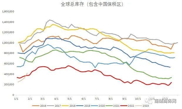 南储：铜价陷入调整 国内需求等待验证