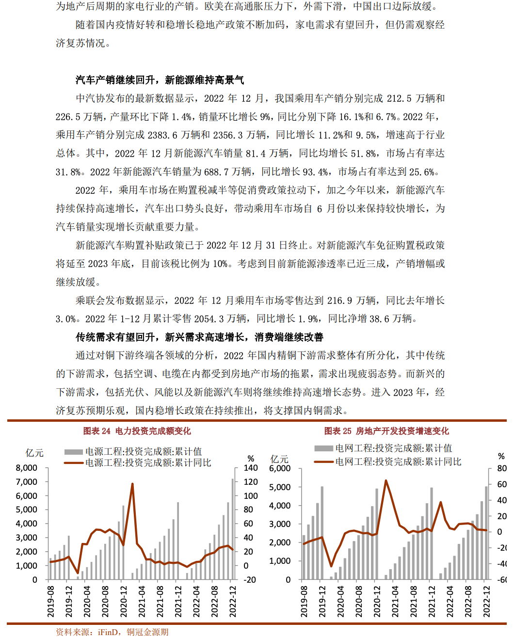 2023年2月铜冠金源期货铜月报：需求复苏即将启动 铜价调整空间有限