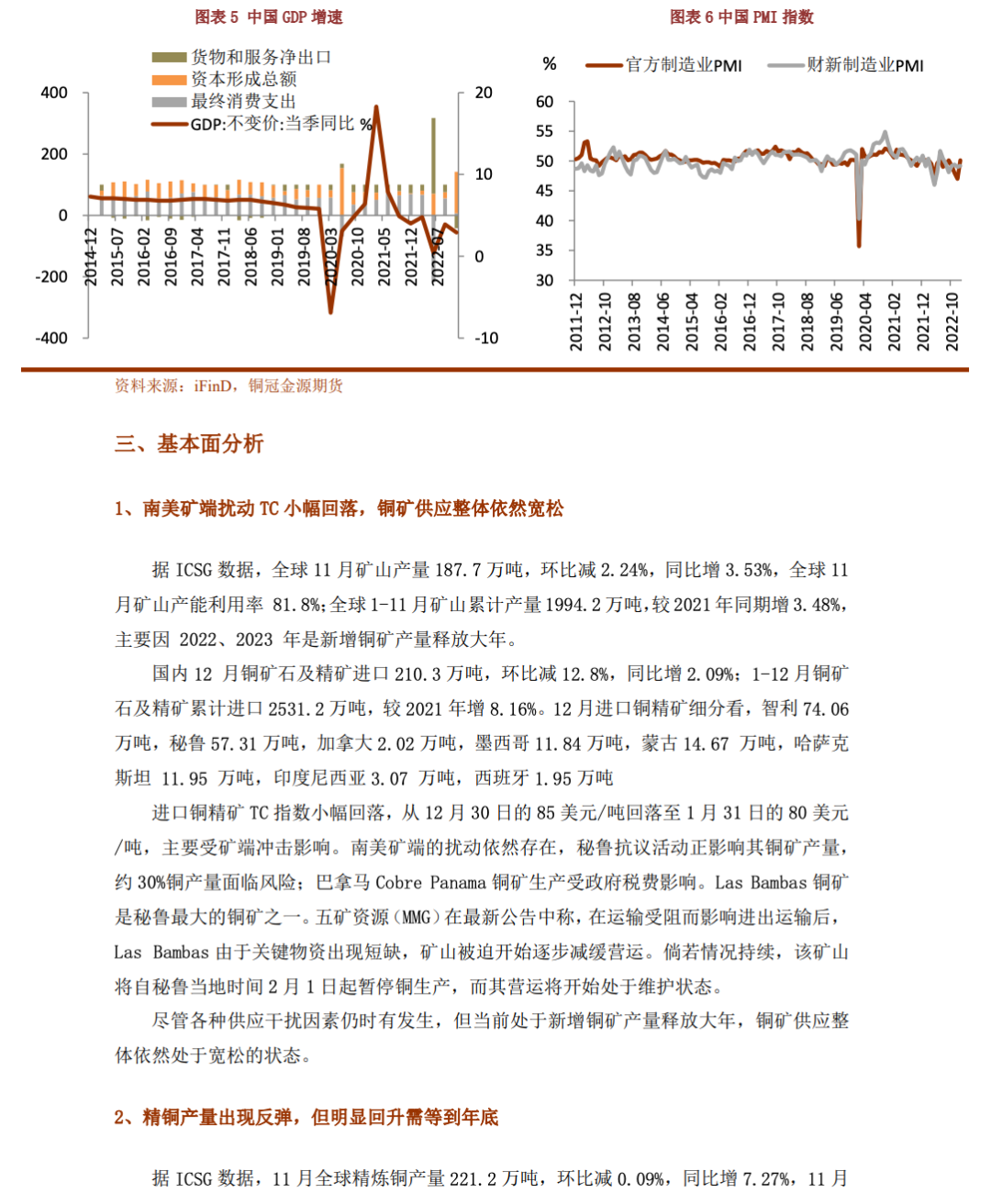 2023年2月銅冠金源期貨銅月報：需求復蘇即將啓動 銅價調整空間有限