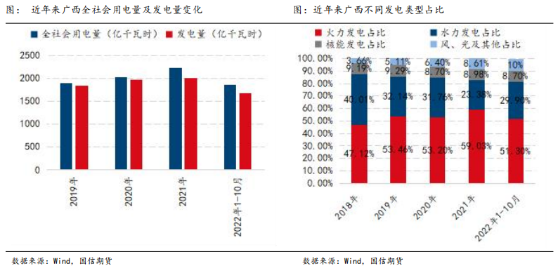 国信期货氧化铝新品种系列五：进击的广西铝