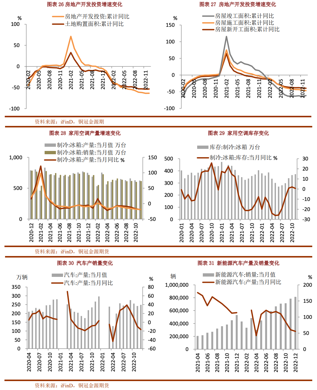 2023年2月铜冠金源期货铜月报：需求复苏即将启动 铜价调整空间有限