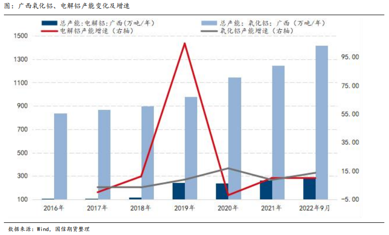 國信期貨氧化鋁新品種系列五：進擊的廣西鋁