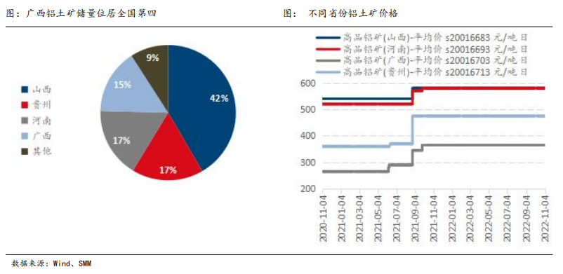 国信期货氧化铝新品种系列五：进击的广西铝