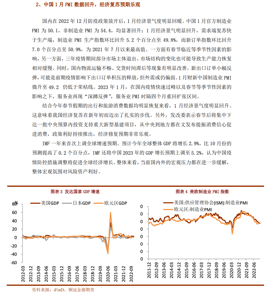 2023年2月铜冠金源期货铜月报：需求复苏即将启动 铜价调整空间有限