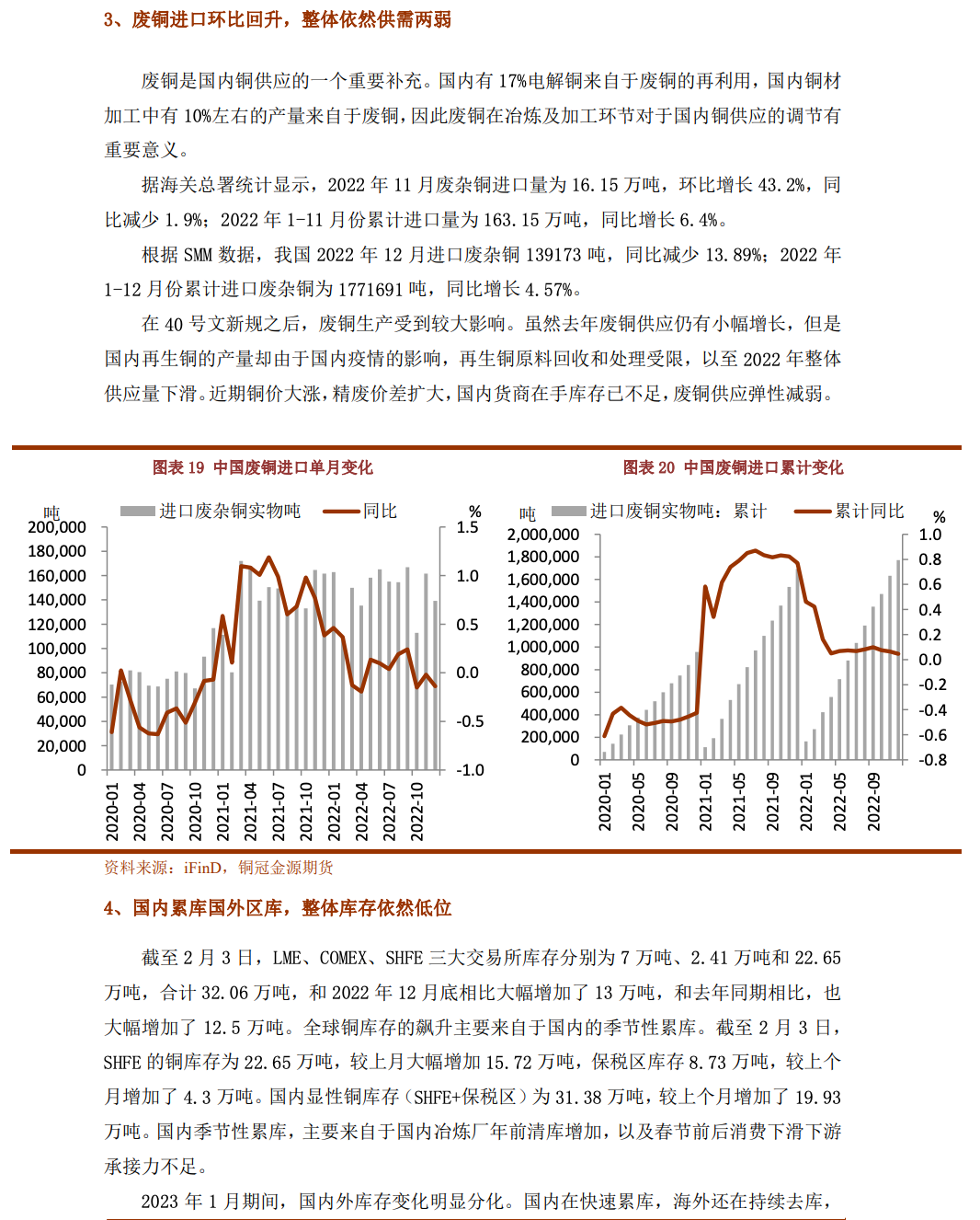 2023年2月铜冠金源期货铜月报：需求复苏即将启动 铜价调整空间有限