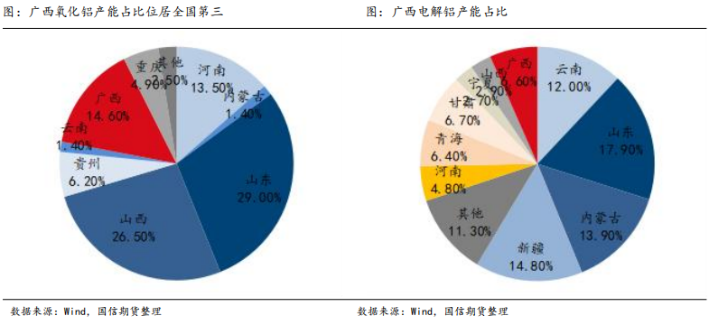 國信期貨氧化鋁新品種系列五：進擊的廣西鋁