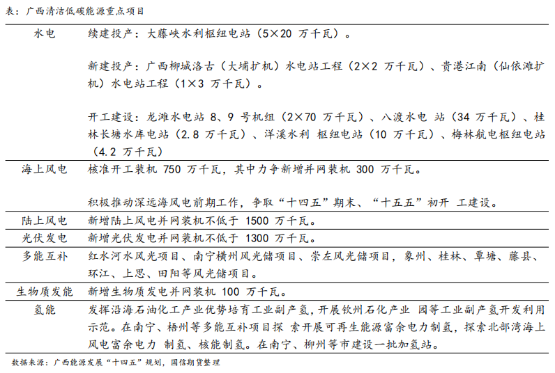 国信期货氧化铝新品种系列五：进击的广西铝