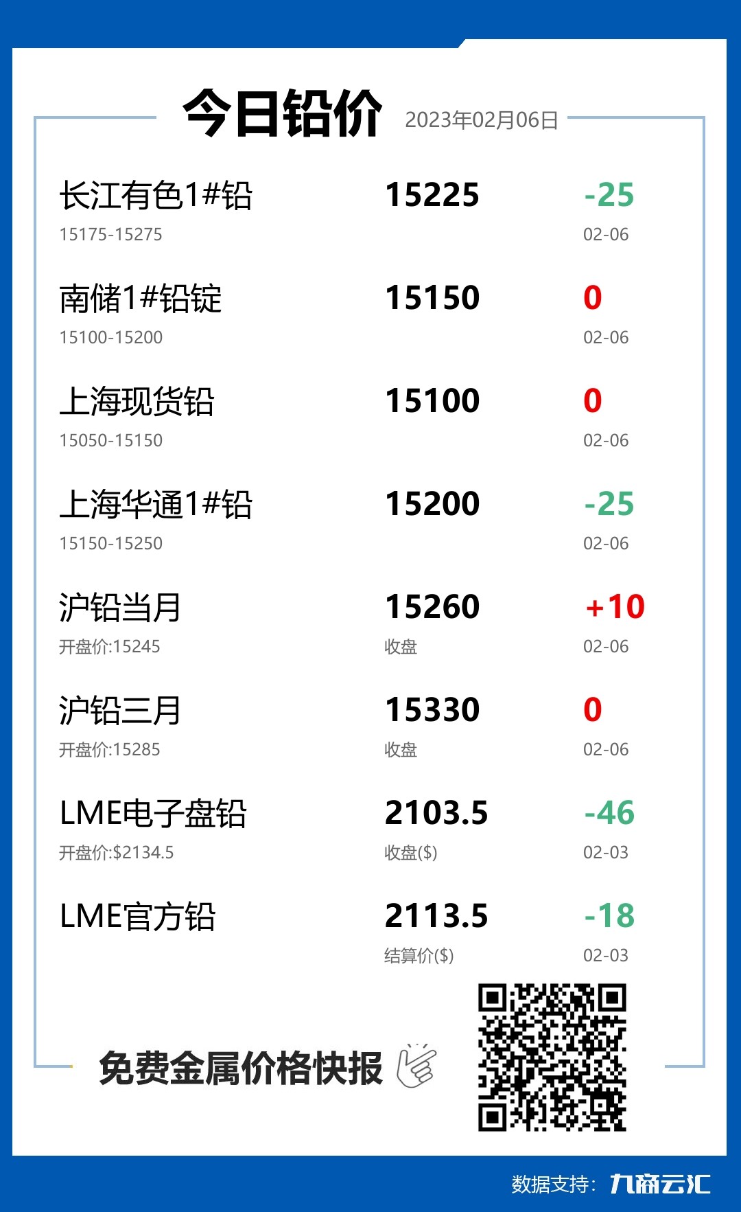 2023年02月06日云汇铅价行情:今日铅价持平