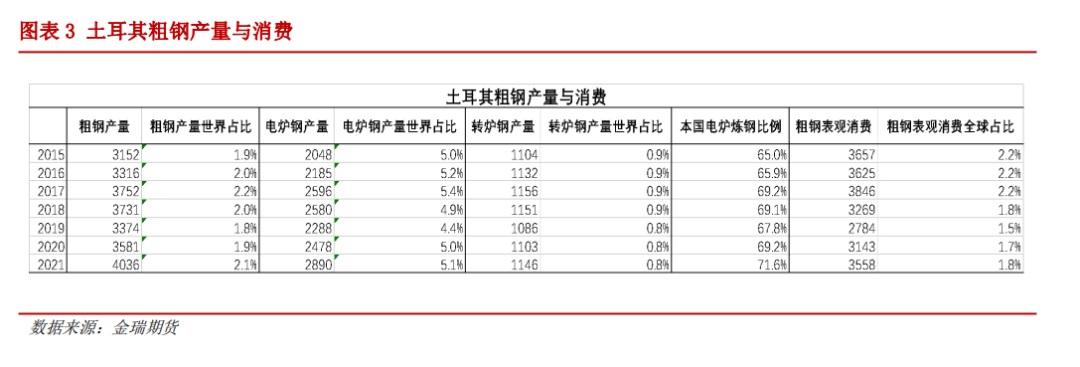 土耳其突发强震对金属的影响究竟有多大？