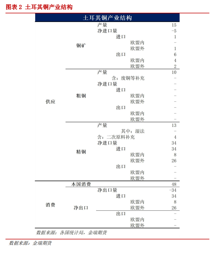 土耳其突发强震对金属的影响究竟有多大？