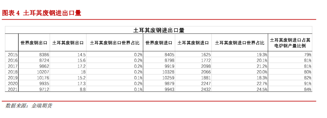 土耳其突发强震对金属的影响究竟有多大？