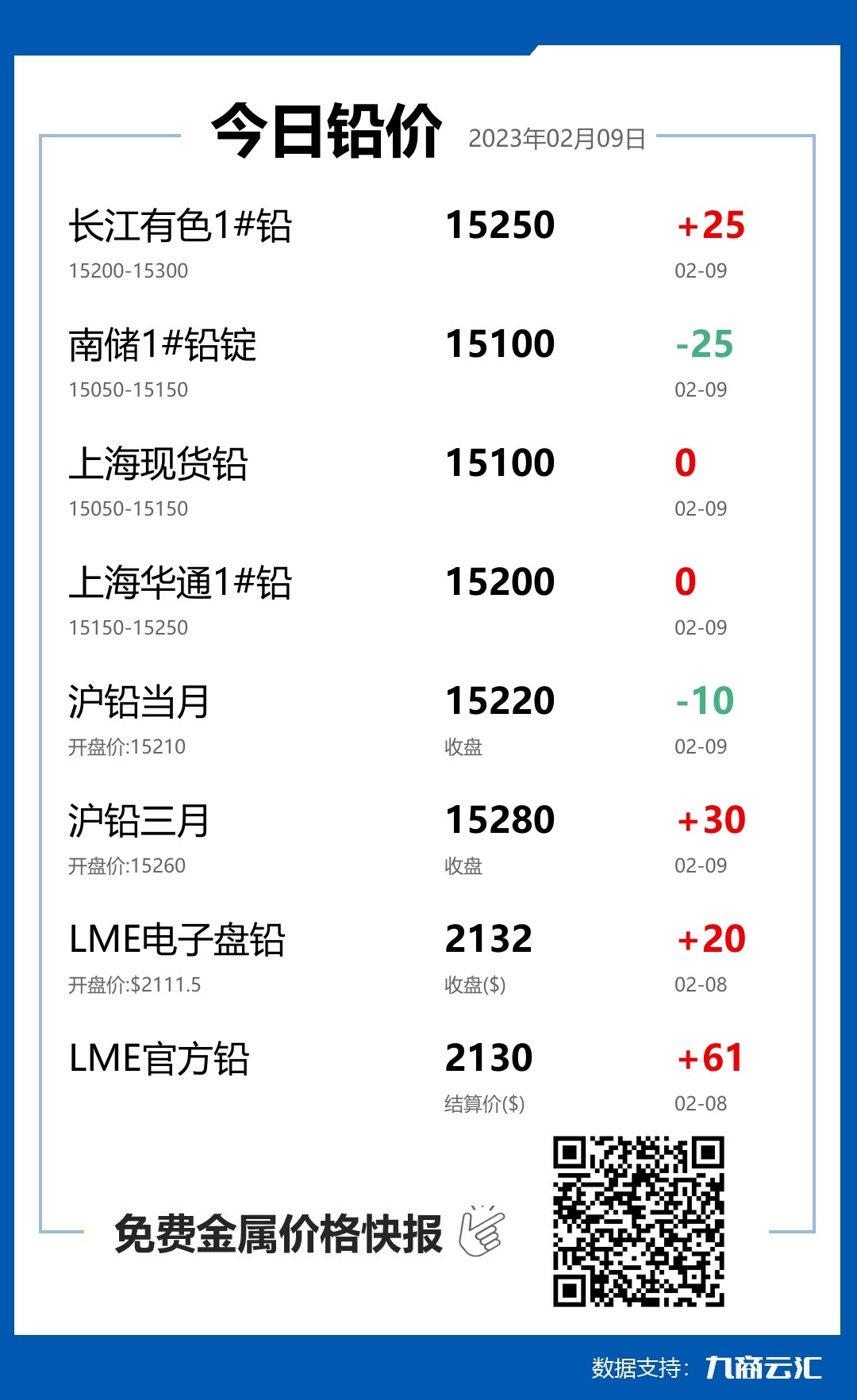 2023年02月09日云汇铅价行情:今日铅价持平