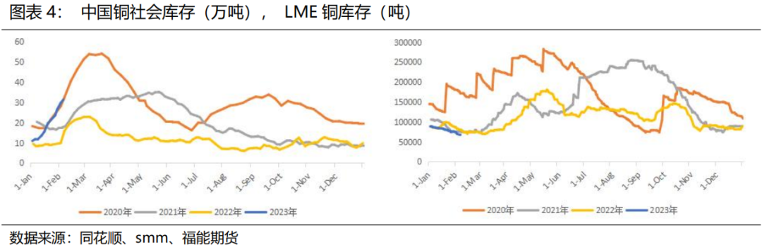 福能期货：弱现实强预期，铜价短空长多