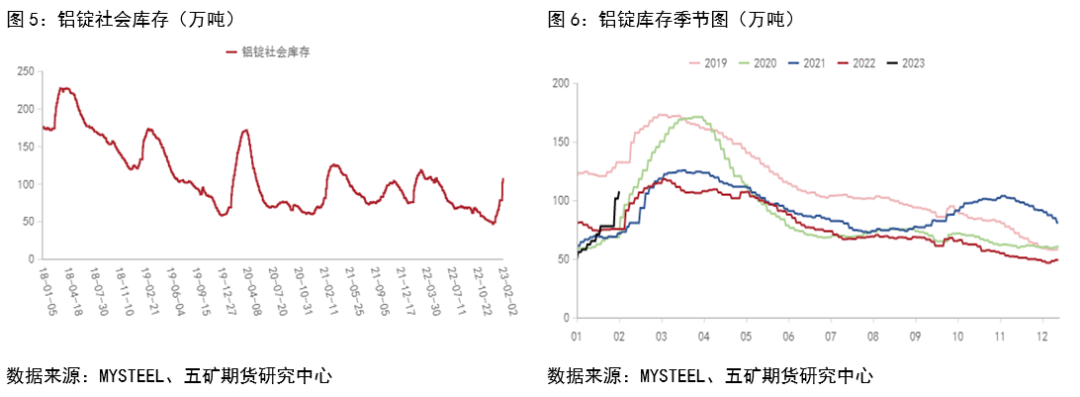 五矿期货：铝供应偏紧 关注下游需求变化