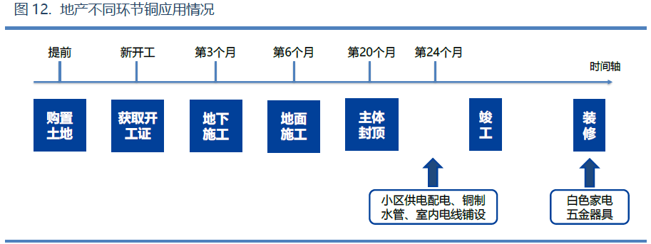 兴业期货：核心驱动“两多一空”，铜价全年走势震荡偏强、高点看至75000