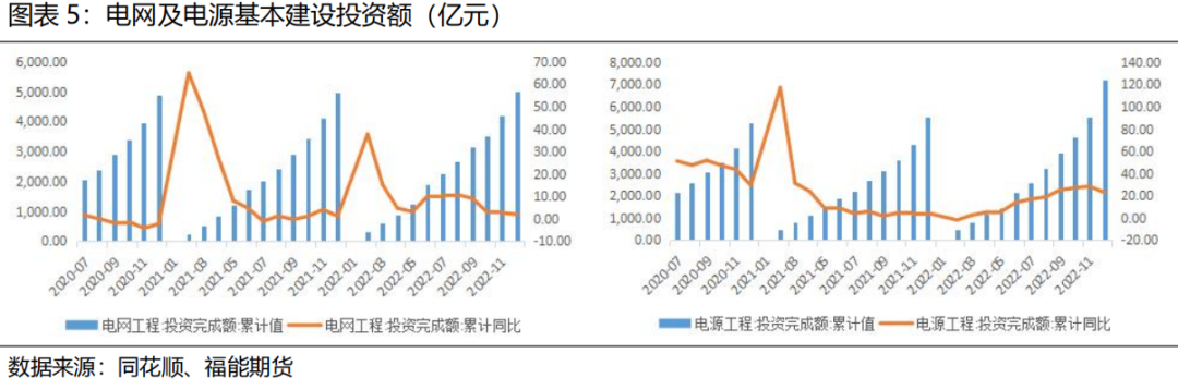 福能期货：弱现实强预期，铜价短空长多