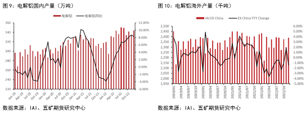 五矿期货：铝供应偏紧 关注下游需求变化