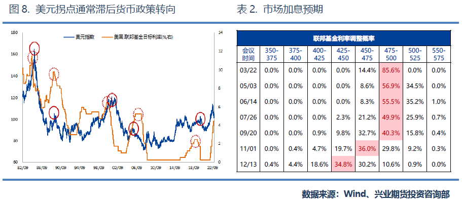 兴业期货：核心驱动“两多一空”，铜价全年走势震荡偏强、高点看至75000