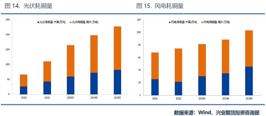 兴业期货：核心驱动“两多一空”，铜价全年走势震荡偏强、高点看至75000