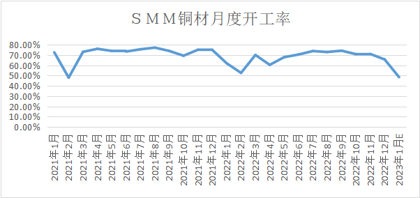 2023年一季度迈科期货铜季报：宏观与需求共振向上，铜涨势继续