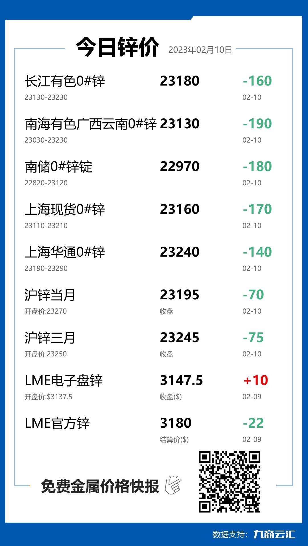 2023年02月10日云汇锌价行情:今日锌价下跌