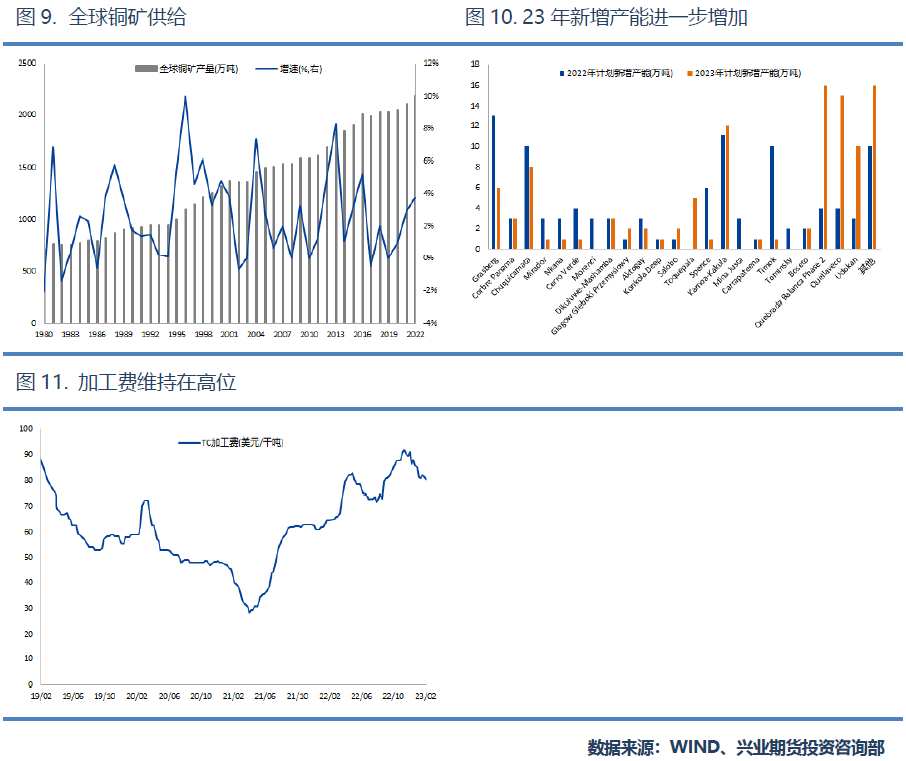 兴业期货：核心驱动“两多一空”，铜价全年走势震荡偏强、高点看至75000