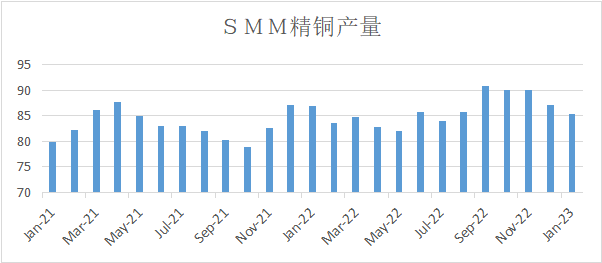 2023年一季度邁科期貨銅季報：宏觀與需求共振向上，銅漲勢繼續