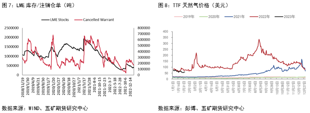 五礦期貨：鋁供應偏緊 關注下遊需求變化