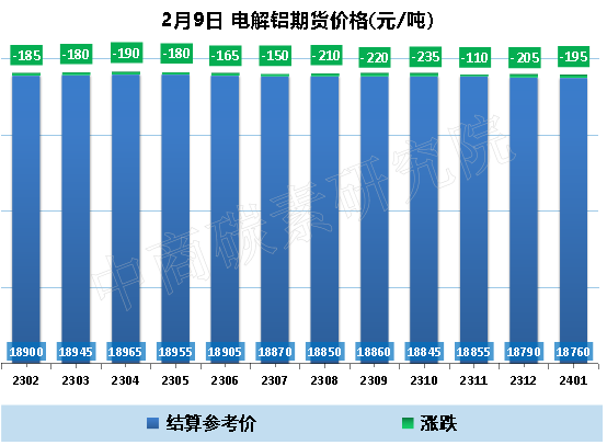 中商碳素研究院：铝锭社会库存大增 市场看涨情绪回落