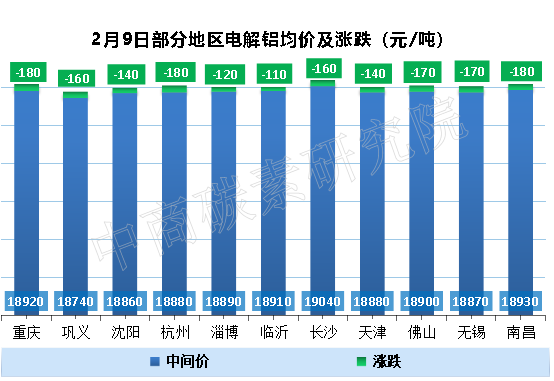 中商碳素研究院：铝锭社会库存大增 市场看涨情绪回落