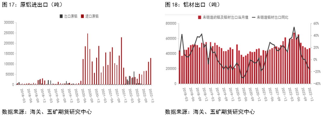 五礦期貨：鋁供應偏緊 關注下遊需求變化