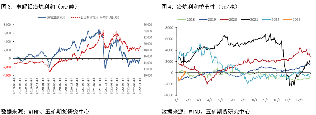 五礦期貨：鋁供應偏緊 關注下遊需求變化