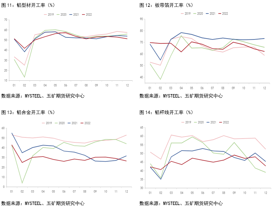 五礦期貨：鋁供應偏緊 關注下遊需求變化