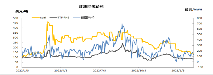 2023年一季度邁科期貨銅季報：宏觀與需求共振向上，銅漲勢繼續