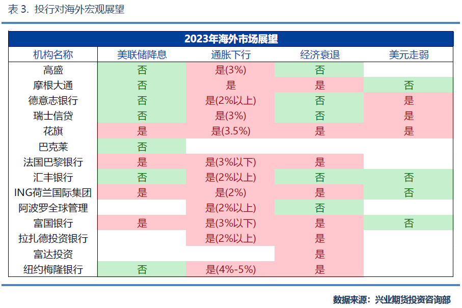 兴业期货：核心驱动“两多一空”，铜价全年走势震荡偏强、高点看至75000