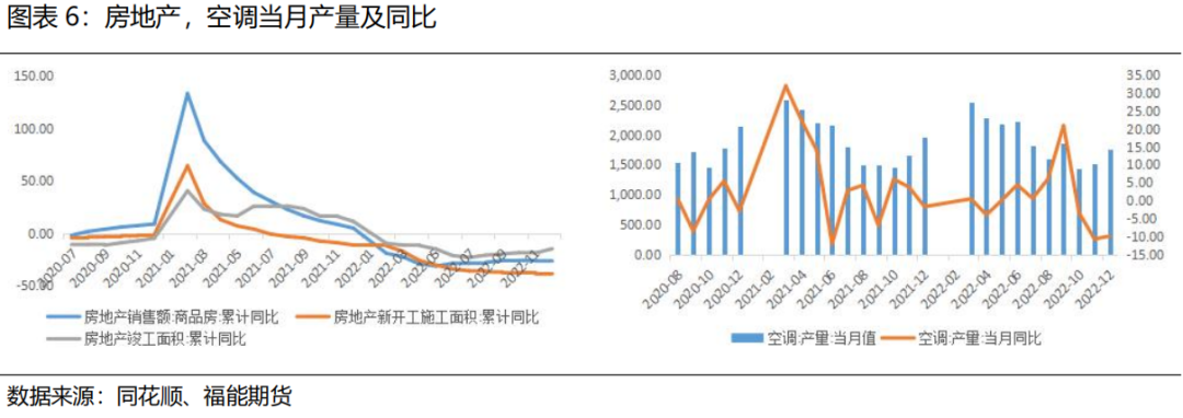 福能期货：弱现实强预期，铜价短空长多