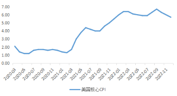 福能期货：弱现实强预期，铜价短空长多