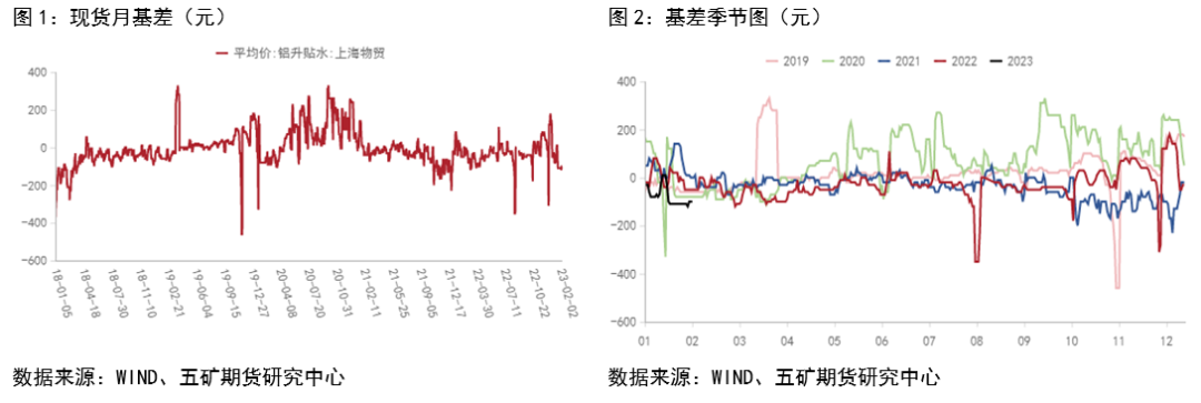 五礦期貨：鋁供應偏緊 關注下遊需求變化