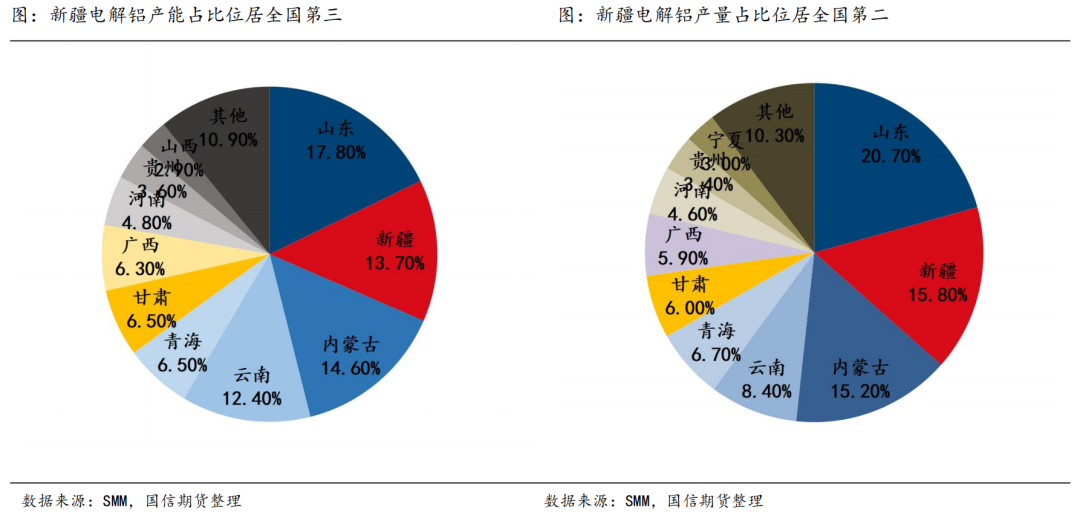 國信期貨氧化鋁新品種系列六：新疆火電有望再受寵？影響氧化鋁又幾何